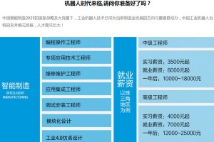 苏州PLC培训