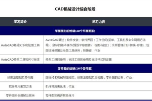 吴江CAD机械制图中一些规定画法