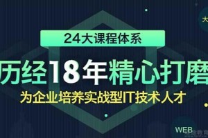 达内科技15周年庆典，2000元豪礼等你来拿！
