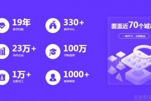 选择达内教育，转行互联网是最正确的决定