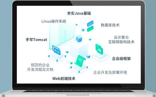昆明达内教育