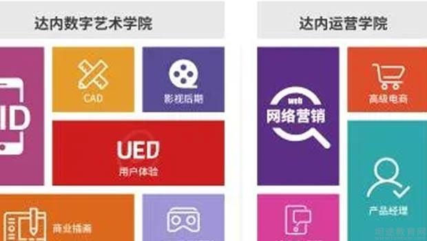 达内IT