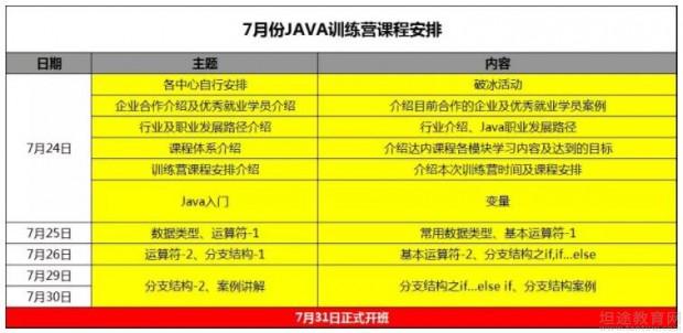 昆明达内教育