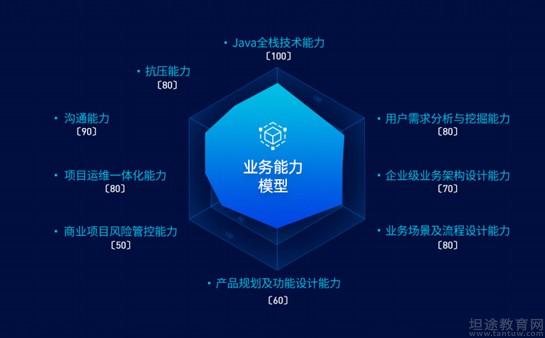 苏州达内培训