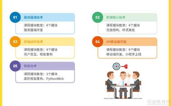昆明达内培训