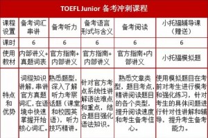 苏州新航道锦秋2.0产品发布会圆满结束