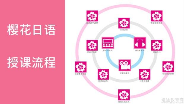 樱花日语