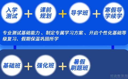 天津新东方考研无忧计划