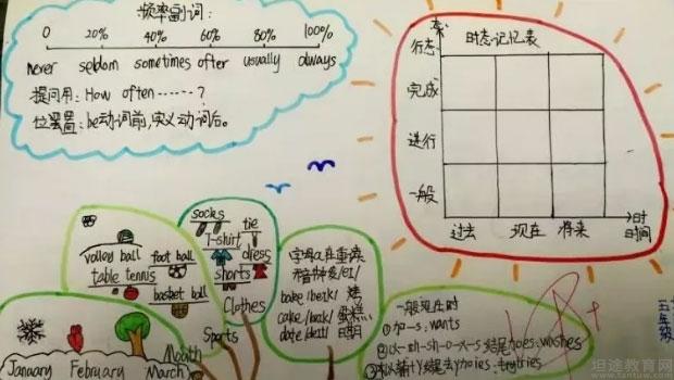 天津新东方学校