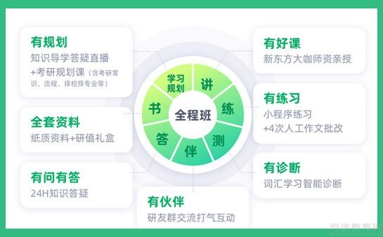 无锡新东方考研