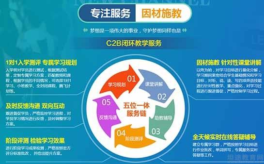 成都新航道英语课程体系