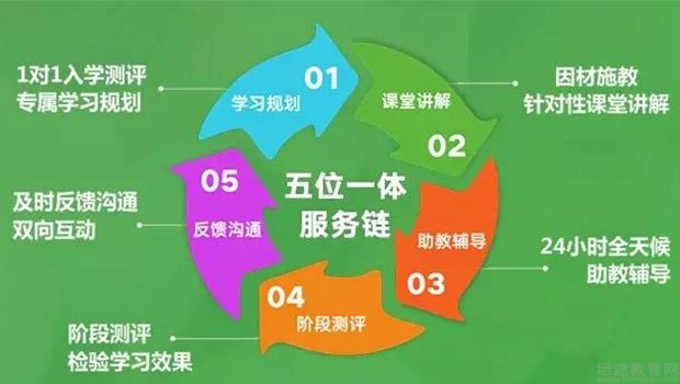 郑州新航道培训学校