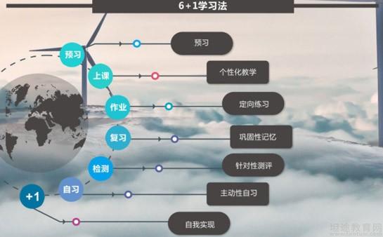 哈尔滨新航道SAT课程