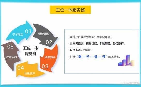 苏州新航道英语