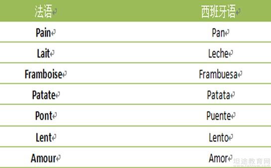 义乌欧风小语种法语培训