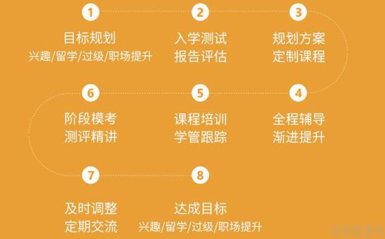 义乌欧风小语种