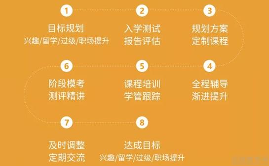 义乌欧风小语种学校