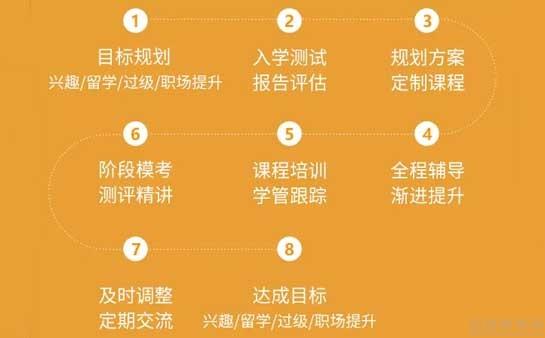 义乌欧风小语种培训学校
