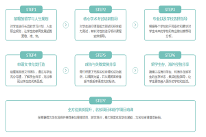 日本艺术留学如何准备？ 天津青竹来帮忙