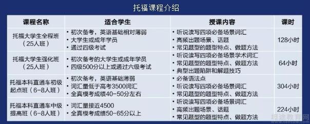苏州新东方英语