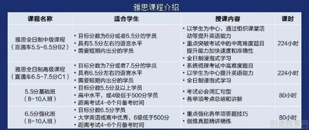 苏州新东方英语