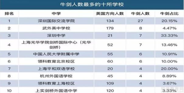 南京国际学科课程