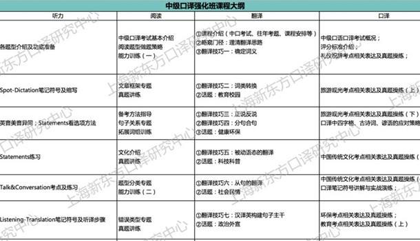 南京新东方学校