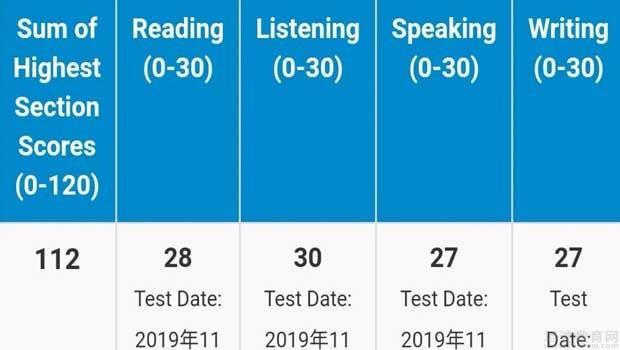 南京新东方学校托福学员成绩