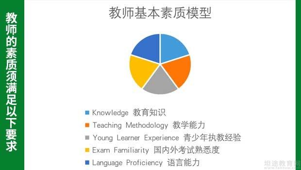 南京新东方英语学校