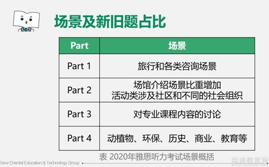 南京新东方雅思怎么样
