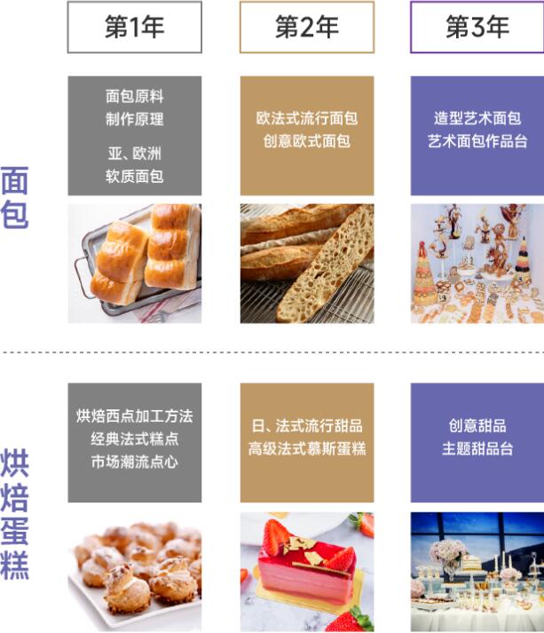 王森咖啡西点西餐学校英才班pro课程