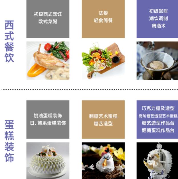 王森咖啡西点西餐学校英才班pro课程
