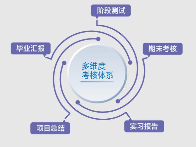 王森咖啡西点西餐学校英才班pro课程