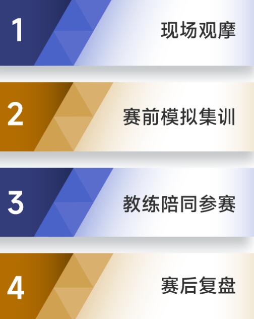 王森咖啡西点西餐学校英才班pro课程