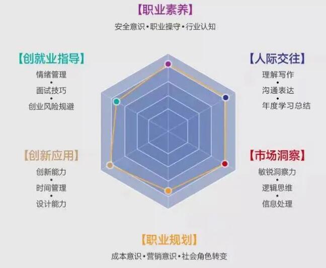 王森咖啡西点西餐学校英才班pro课程