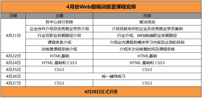 达内教育，Web前端，全日制Web前端训练营