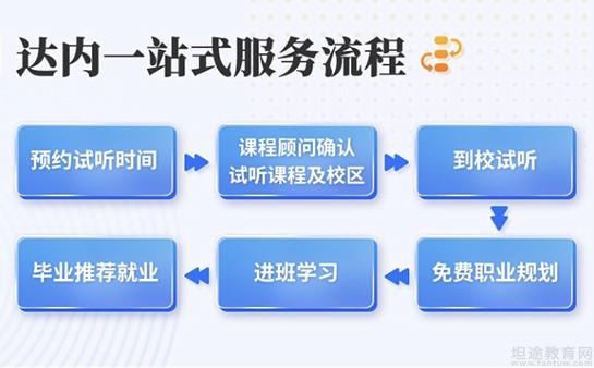南京达内教育