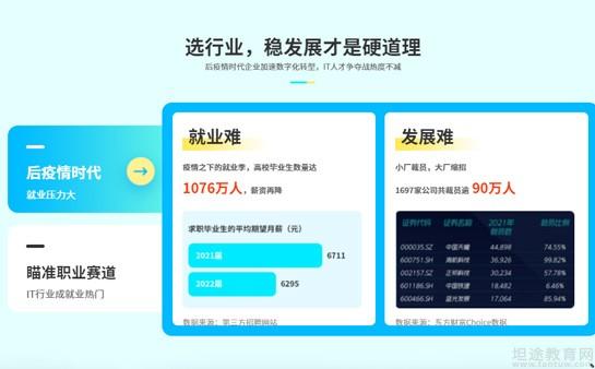 南京达内培训