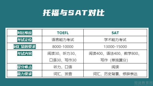青岛新东方学校