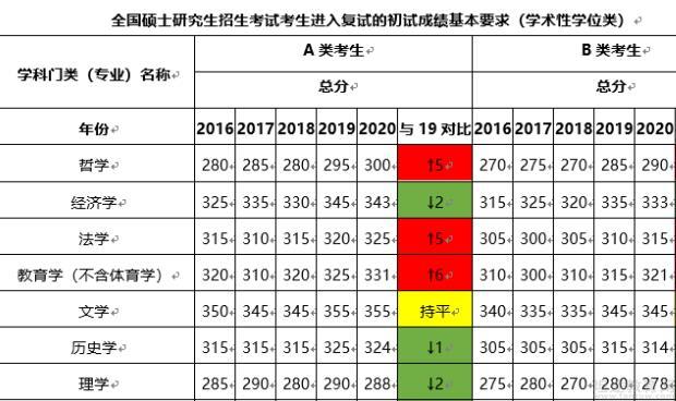 青岛新东方怎么样