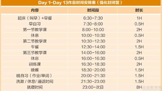 青岛新东方留学