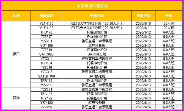 青岛新东方英语学校秋季班课程