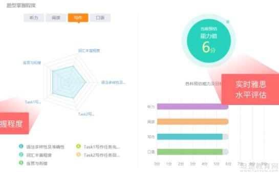 青岛新东方英语