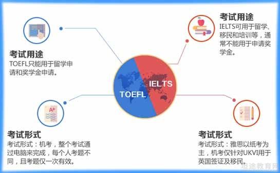 新东方英语