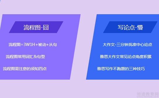 青岛新东方雅思