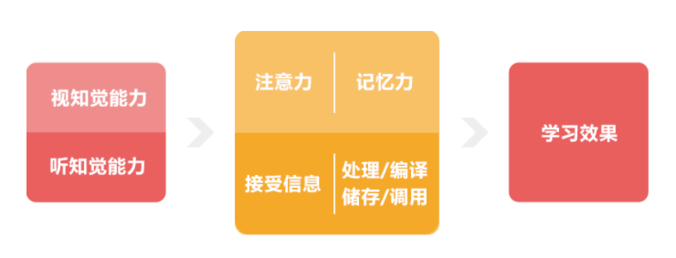 苏州市专注力培训机构