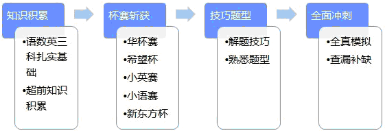 小学生一对一