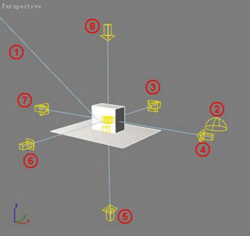 3dmax室外灯光怎么打_3dmax外景灯光怎么打