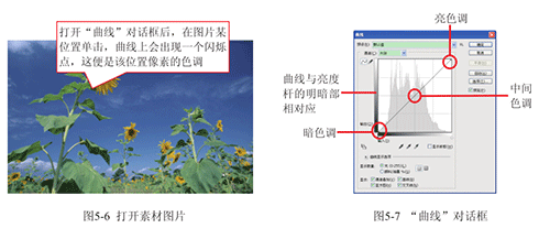   ps曲线命令怎么使用