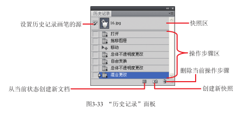 ps历史记录面板怎么使用